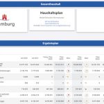 Interaktiver Haushaltsplan der Freien und Hansestadt Hamburg.