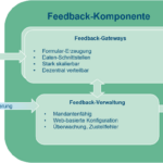 Flussdiagramm zur Funktionsweise der NFK.