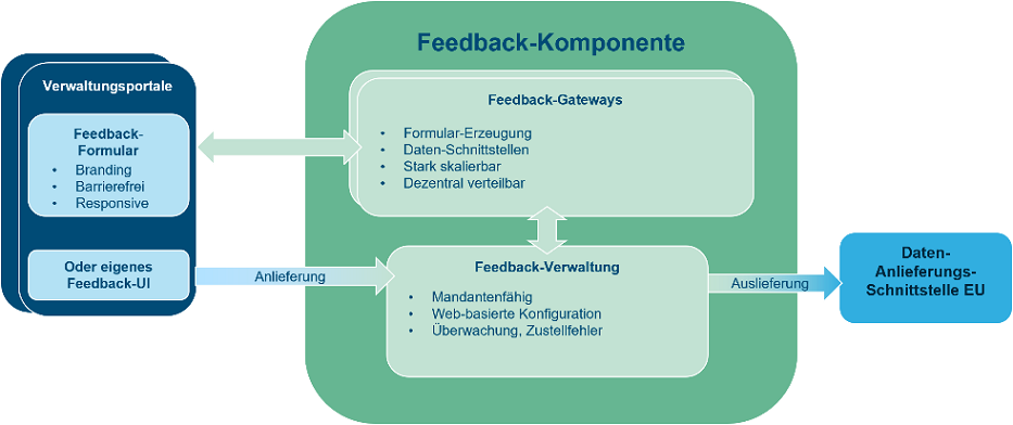 Flussdiagramm zur Funktionsweise der NFK.