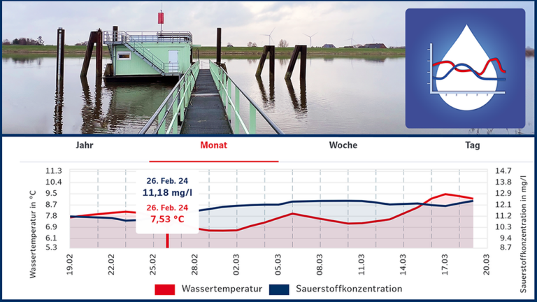 Screenshot der Hamburegr Fluss-App