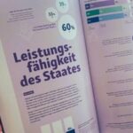 Blick auf zwei aufgeschlagene Seiten des eGovernment-Monitors 2025, headline: "Leistungsfähigkeit des Staates"