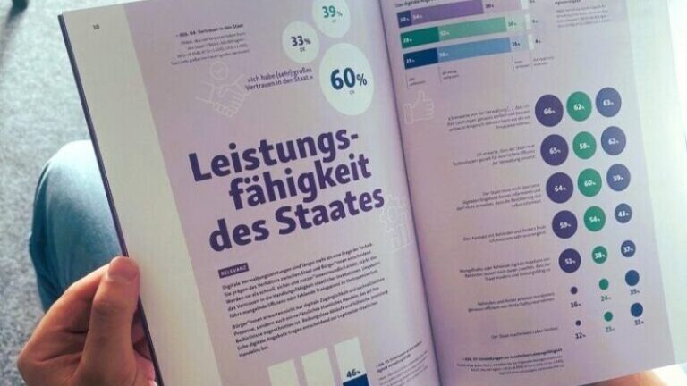 Blick auf zwei aufgeschlagene Seiten des eGovernment-Monitors 2025, headline: "Leistungsfähigkeit des Staates"