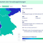 Screenshot aus dem Dashboard Digitale Verwaltung