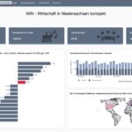 Web site „Wirtschaft in Niedersachsen“ Screenshot vom 27.11.2025