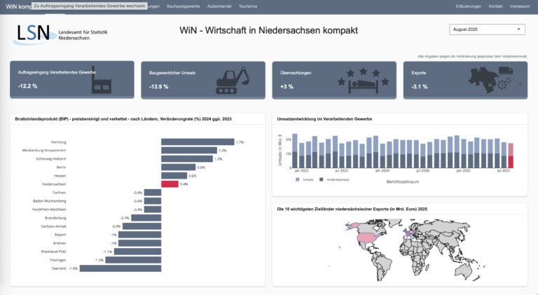 Web site „Wirtschaft in Niedersachsen“ Screenshot vom 27.11.2025