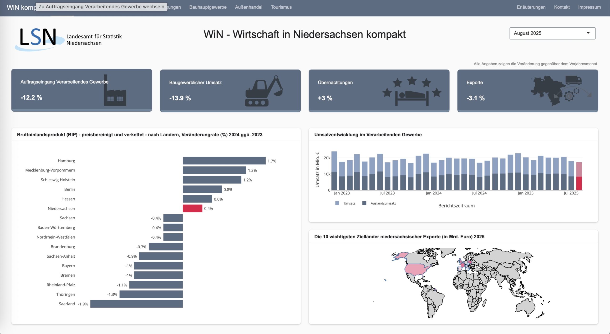 Web site „Wirtschaft in Niedersachsen“ Screenshot vom 27.11.2025