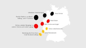 Umrisse der BRD, daneben stichwortartig verschiedene Ziele der NdB, darunter Bündelung, hohes Sicherheitsniveau und schnellerer Datentransport.