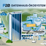 Das P20-Datenhaus als Wimmelbild