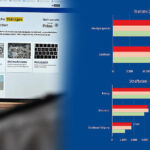 Montage: links Screenshot der Thüringer Onlinewache, rechts Balkendiagramm der angezeigten Delikte