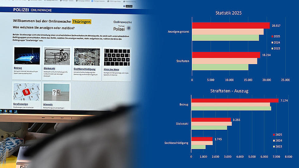 Montage: links Screenshot der Thüringer Onlinewache, rechts Balkendiagramm der angezeigten Delikte