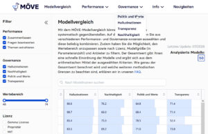Screenshot vom MÖVE-Portal, Blick auf die Navigation, die den Punkt "Governance" zeigt