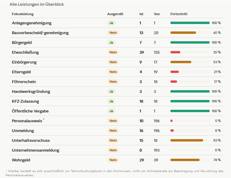 Balkengrafik